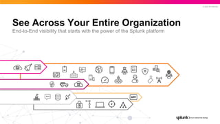 © 2022 SPLUNK INC.
See Across Your Entire Organization
End-to-End visibility that starts with the power of the Splunk platform
 
