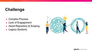 © 2022 SPLUNK INC.
Challenge
● Complex Process
● Lack of Engagement
● Asset Repository & Scoping
● Legacy Systems
 