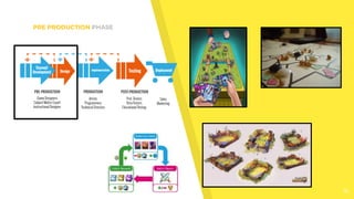 PRE PRODUCTION PHASE
16
 