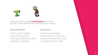 DEVELOPMENT
These are the people
creating the game,
making small pieces and
bringing it together.
JOBS IN GAMES CAN BE CATEGORIZED BE IN TWO
GROUPS, WITH SIGNIFICANT OVERLAP IN KEY ROLES.
BUSINESS
There are the people
responsible for running a
sustainable operation and
making the ends meet.
21
 