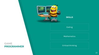 GAME
PROGRAMMER
Coding
Mathematics
Critical thinking
23
SKILLS
 