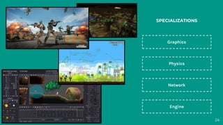 24
Graphics
Physics
Network
Engine
SPECIALIZATIONS
 