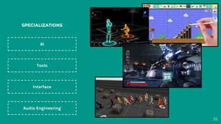 25
AI
Tools
Interface
Audio Engineering
SPECIALIZATIONS
 