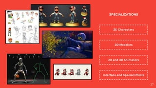 27
2D Characters
3D Modelers
2d and 3D Animators
Interface and Special Effects
SPECIALIZATIONS
 