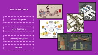 30
Game Designers
Level Designers
Economy Designers
Writers
SPECIALIZATIONS
 