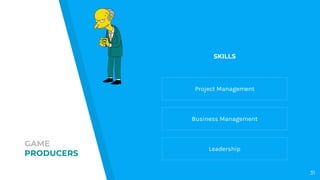 GAME
PRODUCERS
Project Management
Business Management
Leadership
31
SKILLS
 