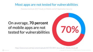 © Copyright 2017 NowSecure, Inc. All Rights Reserved. Proprietary information.
Most apps are not tested for vulnerabilities
On average, 70 percent
of mobile apps are not
tested for vulnerabilities
Ponemon Institute 2017 Study on Mobile and IoT Application Security
https://www.arxan.com/wp-content/uploads/2017/01/2017_Security_IoT_Mobile_Study.pdf
70%
 