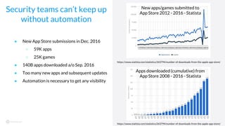 Security teams can’t keep up
without automation
● New App Store submissions in Dec. 2016
○ 59K apps
○ 25K games
● 140B apps downloaded a/o Sep. 2016
● Too many new apps and subsequent updates
● Automation is necessary to get any visibility
New apps/games submitted to
App Store 2012 - 2016 - Statista
Apps downloaded (cumulative) from
App Store 2008 - 2016 - Statista
https://www.statista.com/statistics/263794/number-of-downloads-from-the-apple-app-store/
https://www.statista.com/statistics/263794/number-of-downloads-from-the-apple-app-store/
 