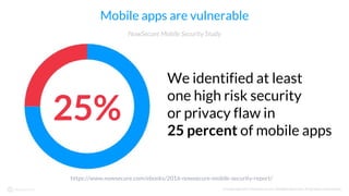 © Copyright 2017 NowSecure, Inc. All Rights Reserved. Proprietary information.
We identified at least
one high risk security
or privacy flaw in
25 percent of mobile apps
https://www.nowsecure.com/ebooks/2016-nowsecure-mobile-security-report/
Mobile apps are vulnerable
25%
NowSecure Mobile Security Study
 