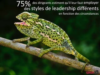 des dirigeants estiment qu’il leur faut employer 
des styles de leadership différents 
en fonction des circonstances 
75% 
 