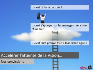 … c’est l’affaire de tous ! 
… c’est s’appuyer sur les managers, relais de 
l’Ambition 
… c’est faire preuve d’un « leadership agile » 
Accélérer l’atteinte de la Vision… 
Nos convictions 
 