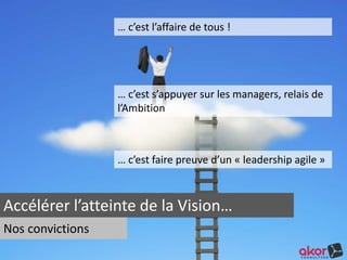  Vision & leadership