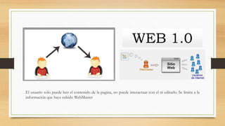 El usuario solo puede leer el contenido de la pagina, no puede interactuar con el ni editarlo. Se limita a la
información que haya subido WebMaster
WEB 1.0
 