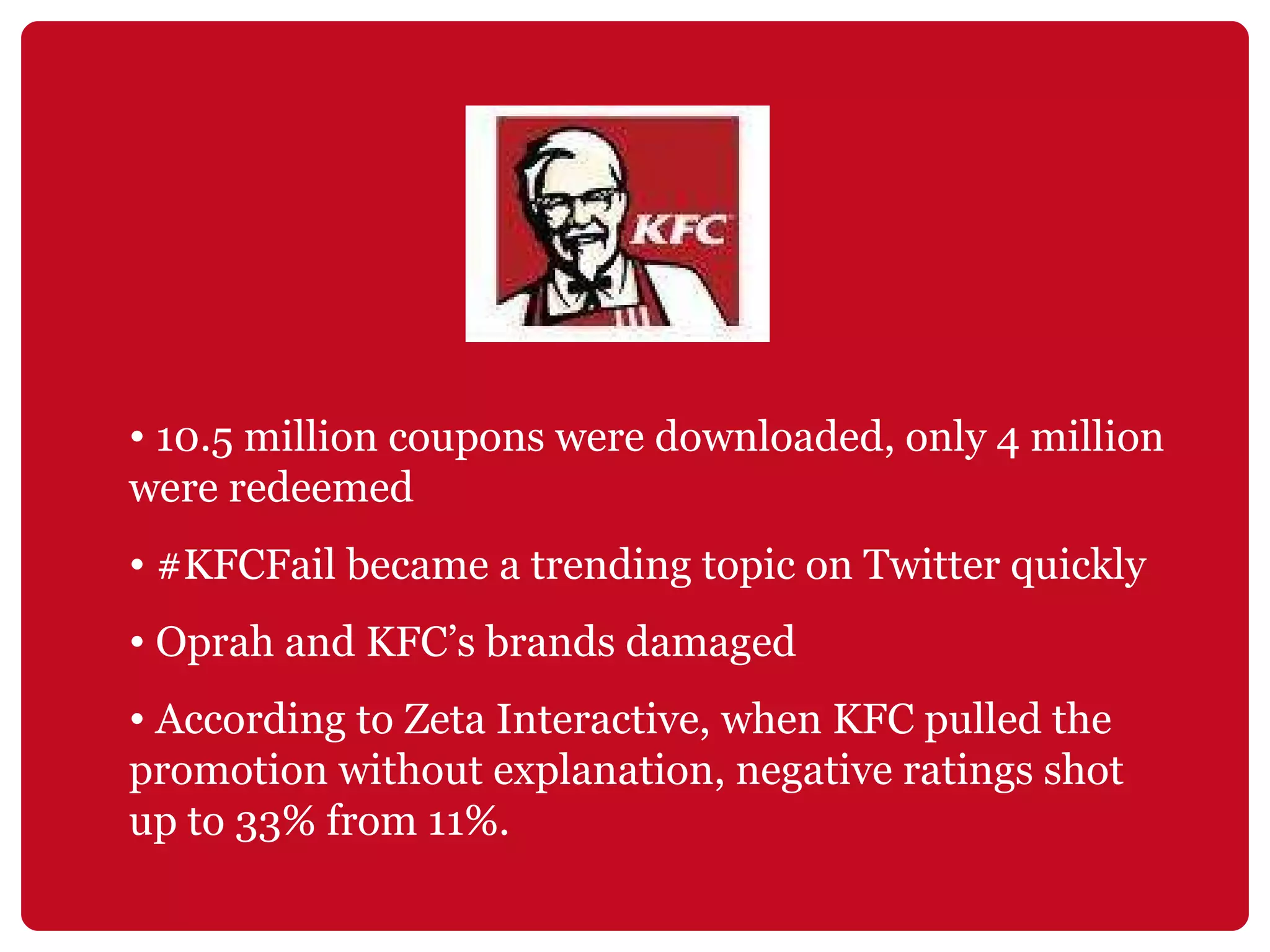 10.5 million coupons were downloaded, only 4 million were redeemed #KFCFail became a trending topic on Twitter quickly Oprah and KFC’s brands damaged According to Zeta Interactive, when KFC pulled the promotion without explanation, negative ratings shot up to 33% from 11%.  