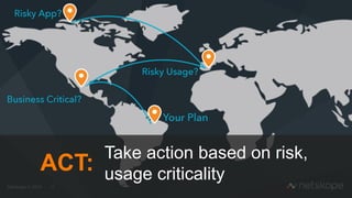 26
ACT:
Take action based on risk,
usage criticality
 
