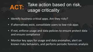 27
ACT:
Take action based on risk,
usage criticality
• Identify business-critical apps. Are they risky?
• If alternatives exist, consolidate users to low-risk apps
• If not, enforce usage and data policies to ensure protect data
and ensure compliance
• Monitor key apps for usage and data anomalies, alert on
known risky behaviors, and perform periodic forensic analysis
 