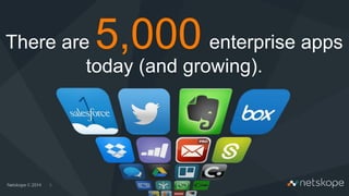 5
There are 5,000 enterprise apps
today (and growing).
 