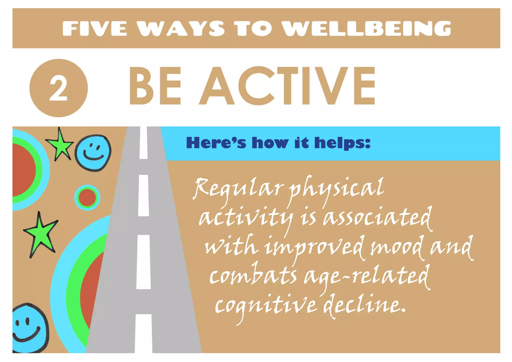 Five Ways To Wellbeing Digital Media Images | PPT
