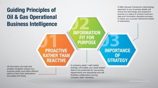 PROACTIVE
RATHER THAN
REACTIVE
INFORMATION
FIT FOR
PURPOSE
IMPORTANCE
OF
STRATEGY
All information and data that
enables na...