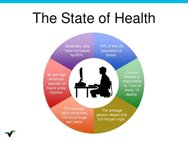 Workplace Wellness Goes Digital: Digital Health Technology ...