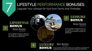 Upgrade Your Lifestyle On Your Own Terms And Timetable
As you progress through the ranks you
can qualify for a monthly Home/Auto
bonus ranging from $250-$1000.
LIFESTYLE PERFORMANCE BONUSES
C $250-$1000
PER MONTH
T
$250-$1000
PER MONTH
G $50-$1000
PER MONTH
As you progress through the ranks you
can qualify for a monthly Travel and
Vacation bonus allowance ranging from
$250-$1000.
As you progress through the ranks you can qualify for a monthly Gold
Savings Accounts bonus reimbursement ranging from $50-$1000.
7
 