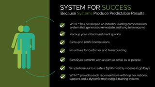 SYSTEM FOR SUCCESS
Because Systems Produce Predictable Results
WFN ™ has developed an industry leading compensation
system that generates immediate and long term income
Recoup your initial investment quickly
Earn up to 100% Commissions
Incentives for customer and team building
Earn $500 a month with a team as small as 12 people
Simple formula to create a $30K monthly income in 30 Days
WFN ™ provides each representative with top tier national
support and a dynamic marketing & training system
 