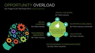 OPPORTUNITY OVERLOAD
Our Finger Is On The Pulse Of A Global Explosion
$7 Trillion Industry
RETAIL
SHOPPING
TRAVEL/VACATION
NUTRITION & WELLNESS
HEALTHCARE
ENTERTAINMENT & COMMUNICATIONS
We’ve Converged Several
Of The World’s Most
Powerful Industries
$4 Trillion Industry (combined)
$3 Trillion Industry
$8 Trillion Industry
$2 & $5 Trillion Industries
 