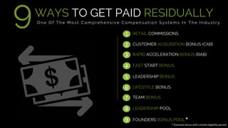COMPETITOR ANALYSIS
CUSTOMER ACQUISITION BONUS (CAB)
RETAIL COMMISSIONS
FAST START BONUS
1
WAYS TO GET PAID RESIDUALLY
O n e O f T h e M o s t C o m p r e h e n s i v e C o m p e n s a t i o n S y s t e m s I n T h e I n d u s t r y9
2
3
4
5
6
7
8
9
RAPID ACCELERATION BONUS (RAB)
LEADERSHIP BONUS
LIFESTYLE BONUS
TEAM BONUS
LEADERSHIP POOL
FOUNDERS BONUS POOL
** Exclusive bonus with Limited eligibility period
 