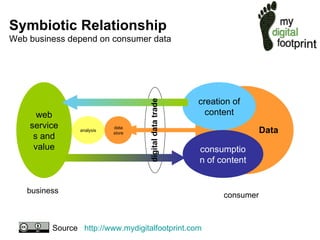 web services and value creation of content consumption of content data store analysis Source  http://www.mydigitalfootprint.com Symbiotic Relationship  Web business depend on consumer data   Data business consumer digital data trade 