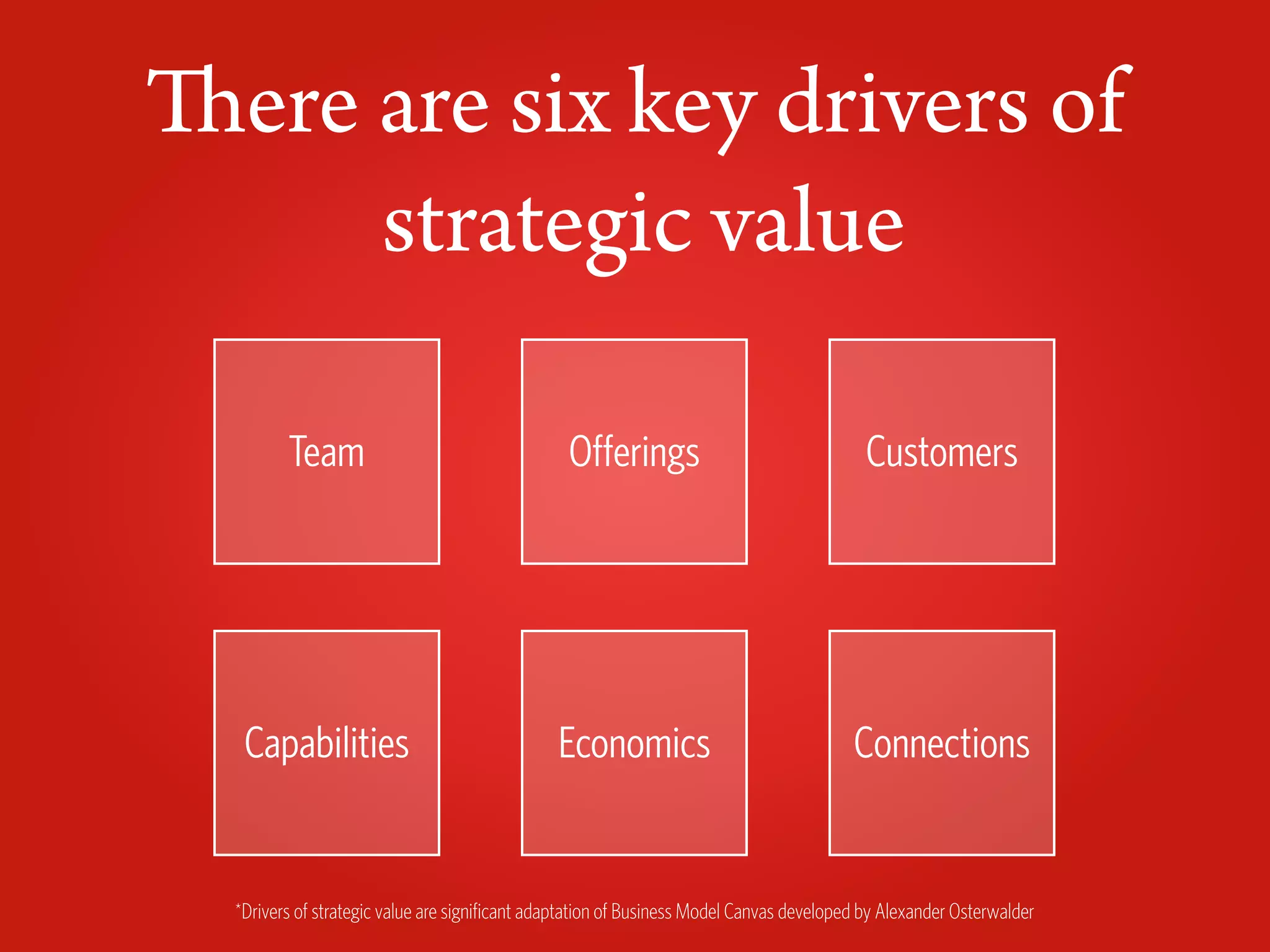 There are six key drivers of
      strategic value

         Team                                    Oﬀerings                                  Customers




   Capabilities                                Economics                                 Connections


  *Drivers of strategic value are signiﬁcant adaptation of Business Model Canvas developed by Alexander Osterwalder
 
