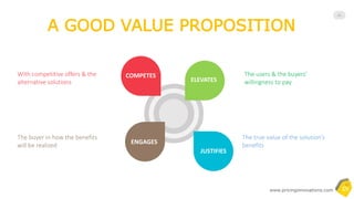 Copyrighted and All Rights Reserved- by Pricing Innovations
11STRUCTURAL FOCUS BY PRODUCT LIFESTAGE
Optimize for new &
pre-revenue products
Drives acquisition,
monetization & top-
line growth metrics
Optimize for existing
products & product
lines
Drives profitability,
retention, & bottom-
line growth metrics
Offer
Structure
Product
Structure
Cost
Structure
Pricing
Structure
Offer
Structure
Product
Structure
Cost
Structure
Pricing
Structure
Offer
Structure
Product
Structure
Cost
Structure
Pricing
Structure
Offer
Structure
Product
Structure
Cost
Structure
Pricing
Structure
 