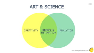 Copyrighted and All Rights Reserved- by Pricing Innovations
13Pricing is not about “prices”
Getting pricing right means identifying the pricing structure, pricing model, and pricing window, that drives acquisition, monetization,
and profit growth - all at once.That is what it takes to make it in the market.
ACQUIRE MONETIZE GROW
The right pricing structure
aligns your offering with the
value stacks of different types
of buyers, and drive
acquisition.
The right pricing model
allows you to monetize your
product features and
attributes in ways that their
benefits are realized by your
buyers.
You can increase your
customers’ lifetime value as
they continue to realize the
offer’s benefits. Customers
pay more, as they receive
more value.
PRICING
STRUCTURE
PRICING
MODEL
PRICING
WINDOW
Align your product structure
with your different buyer types
Align your profit model with
how different buyers benefit
differently
Align the value you deliver with
your buyers’ willingness to pay
 