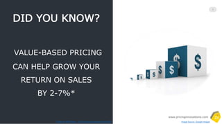 Copyrighted and All Rights Reserved- by Pricing Innovations
3
PRICING & MONETIZATON BASICS
 