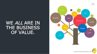 Copyrighted and All Rights Reserved- by Pricing Innovations
5
”Value-focused” innovation and monetization process
not only helps you develop the products that people
will actually buy but also align your product, offer,
pricing, and cost structures with the true dynamics of
your buyers, users, and market.
Value-focused Innovation
Go-to-Market
Test & Plan
Cost & Product
Structure
Value Metric
& Pricing
Value
Stack
Value
Gap
Analytics
& Metrics
 