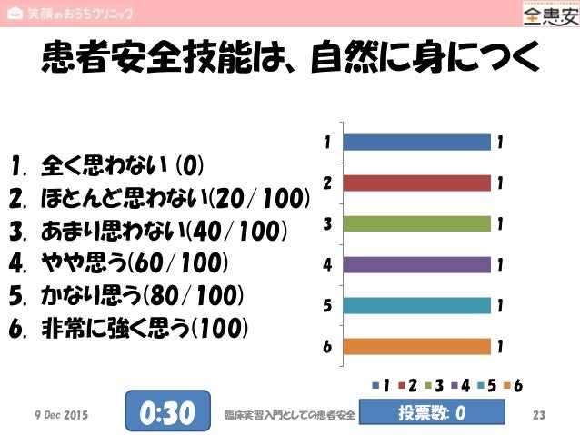 臨床実習前の医療学生のための患者安全学習 Who患者安全カリキュラムガイドを用いて