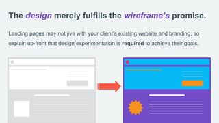 The design merely fulfills the wireframe’s promise.
Landing pages may not jive with your client’s existing website and bra...