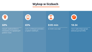 Wykop w liczbach
68%
naszych użytkowników to
mieszkańcy 10 największych
polskich miast.
65%
ruchu na Wykopie pochodzi z
urządzeń mobilnych.
8:05 min
to średni czas sesji!
18-34
nasza najliczniejsza grupa
wiekowa (ponad 50%!)
 