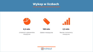 Wykop w liczbach
8,5 mln
Unikalnych użytkowników
miesięcznie
100 mln
Odsłon miesięcznie
2,5 mln
Wpisów i komentarzy
miesięcznie
 