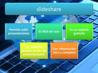 Permite subir
presentaciones
Es fácil de usar
Es un espacio
gratuito
Los usuarios
pueden enviar las
presentaciones
Con información
clara y completa
slideshare