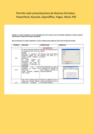 Permite subir presentaciones de diversos formatos:
PowerPoint, Keynote, OpenOffice, Pages, Word, PDF
 