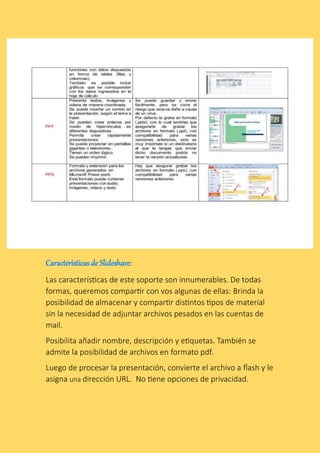 :
Las características de este soporte son innumerables. De todas
formas, queremos compartir con vos algunas de ellas: Brinda la
posibilidad de almacenar y compartir distintos tipos de material
sin la necesidad de adjuntar archivos pesados en las cuentas de
mail.
Posibilita añadir nombre, descripción y etiquetas. También se
admite la posibilidad de archivos en formato pdf.
Luego de procesar la presentación, convierte el archivo a flash y le
asigna una dirección URL. No tiene opciones de privacidad.
 