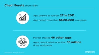 Chad Mureta Of App Empire Started His $6 Million App Business From