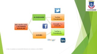 3. https://es.slideshare.net/alexaleal520/diferencias-entre-slideshare-y-scribd-45808049
 