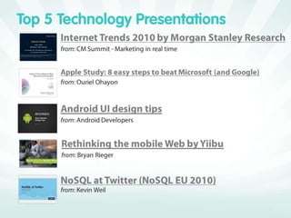 SlideShare Zeitgeist 2010