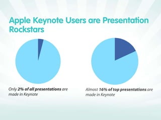 SlideShare Zeitgeist 2010