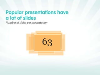 SlideShare Zeitgeist 2010