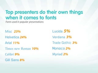 SlideShare Zeitgeist 2010