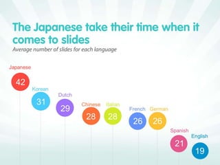 SlideShare Zeitgeist 2010