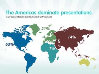 SlideShare Zeitgeist 2010