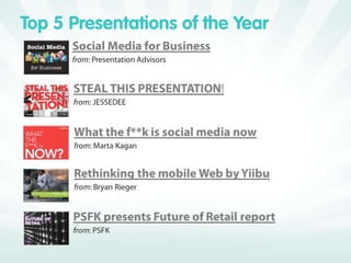 SlideShare Zeitgeist 2010